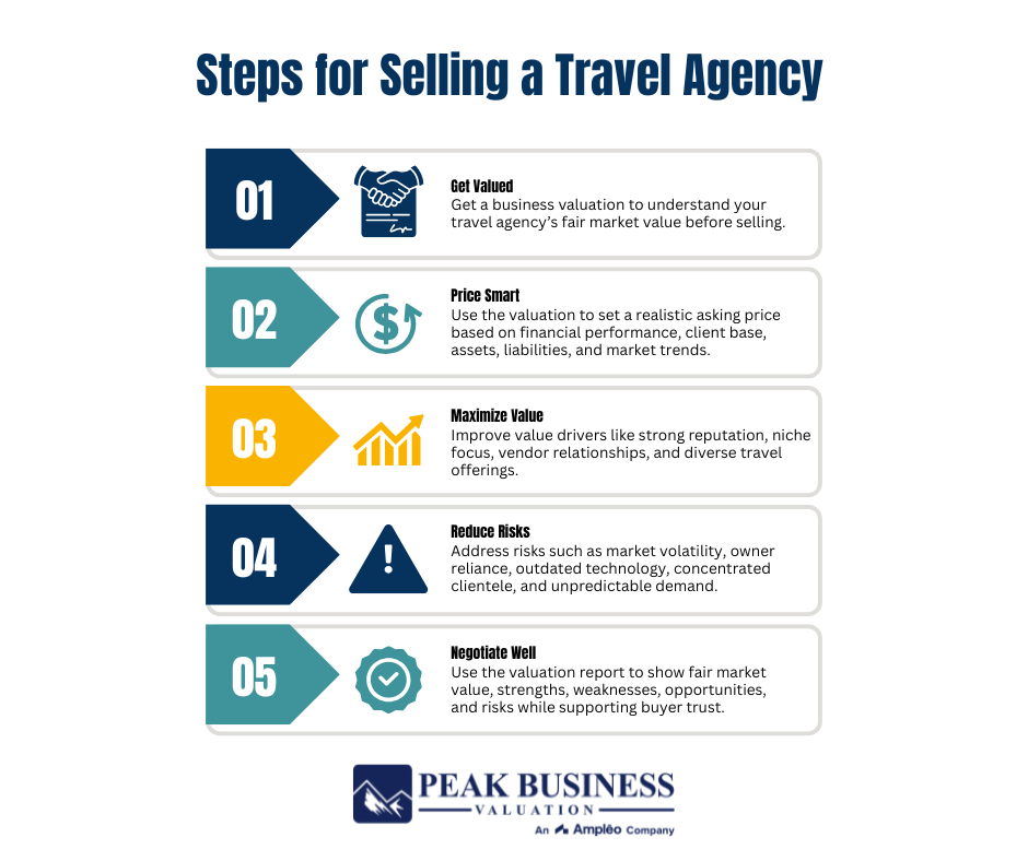 Steps For Selling A Travel Agency