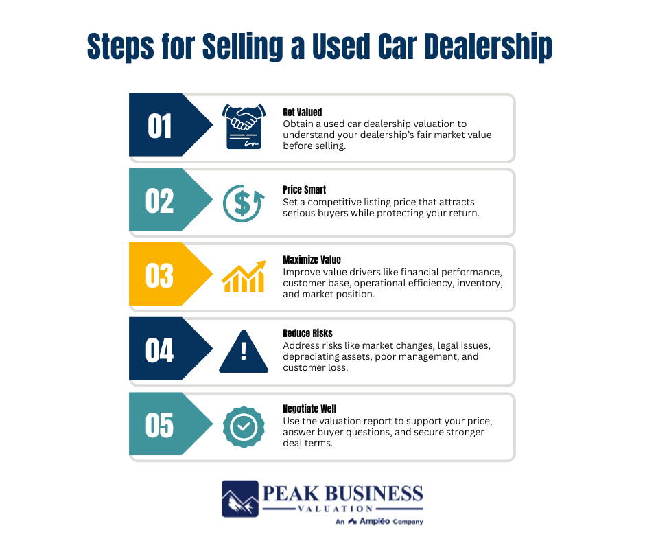 Steps For Selling A Used Car Dealership