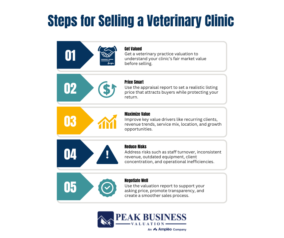 Steps For Selling A Veterinary Clinic
