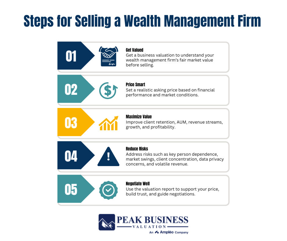 Steps For Selling A Wealth Management Firm