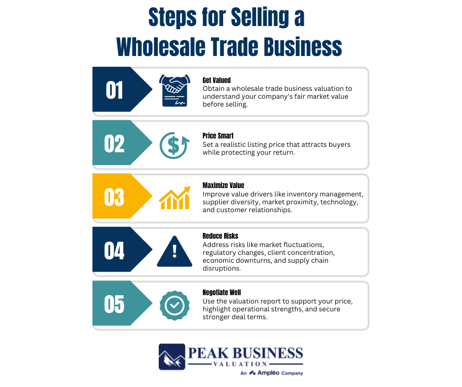 Steps For Selling A Wholesale Trade Business