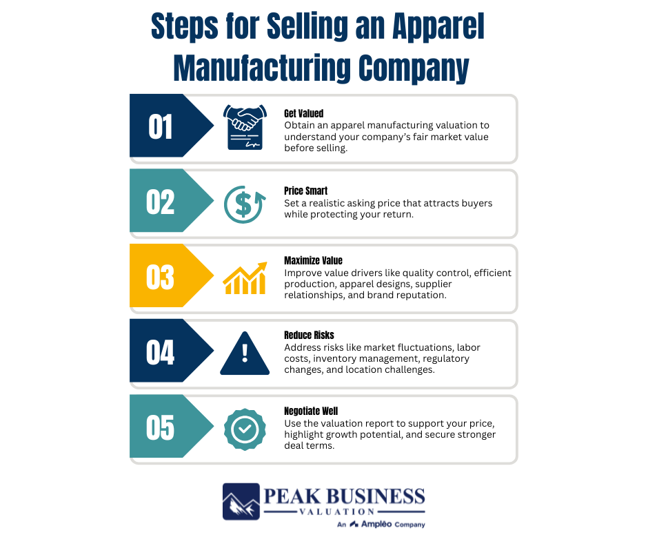 Steps For Selling An Apparel Manufacturing Company