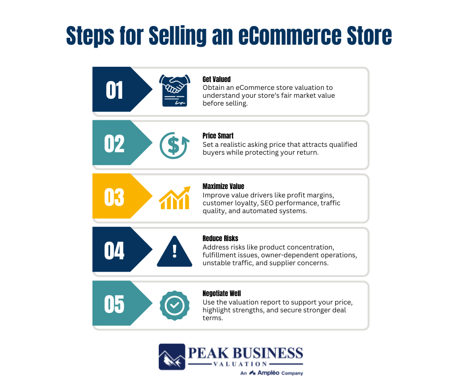Steps For Selling An Ecommerce Store