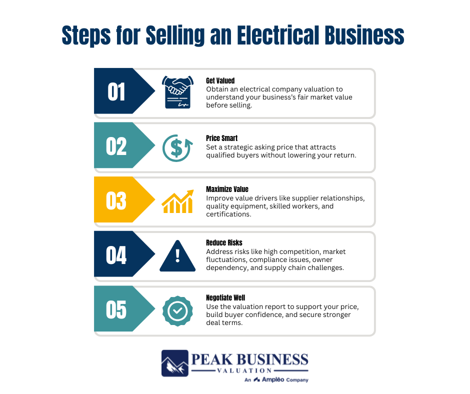 Steps For Selling An Electrical Business