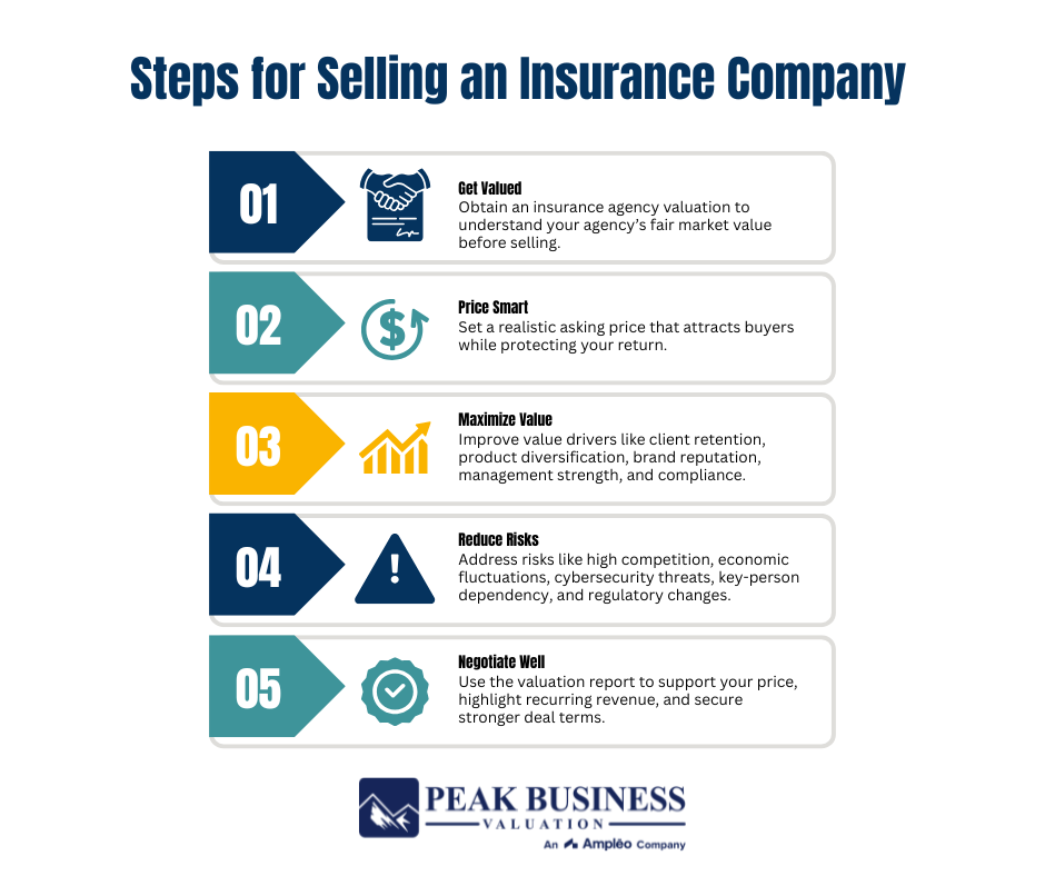 Steps For Selling An Insurance Company