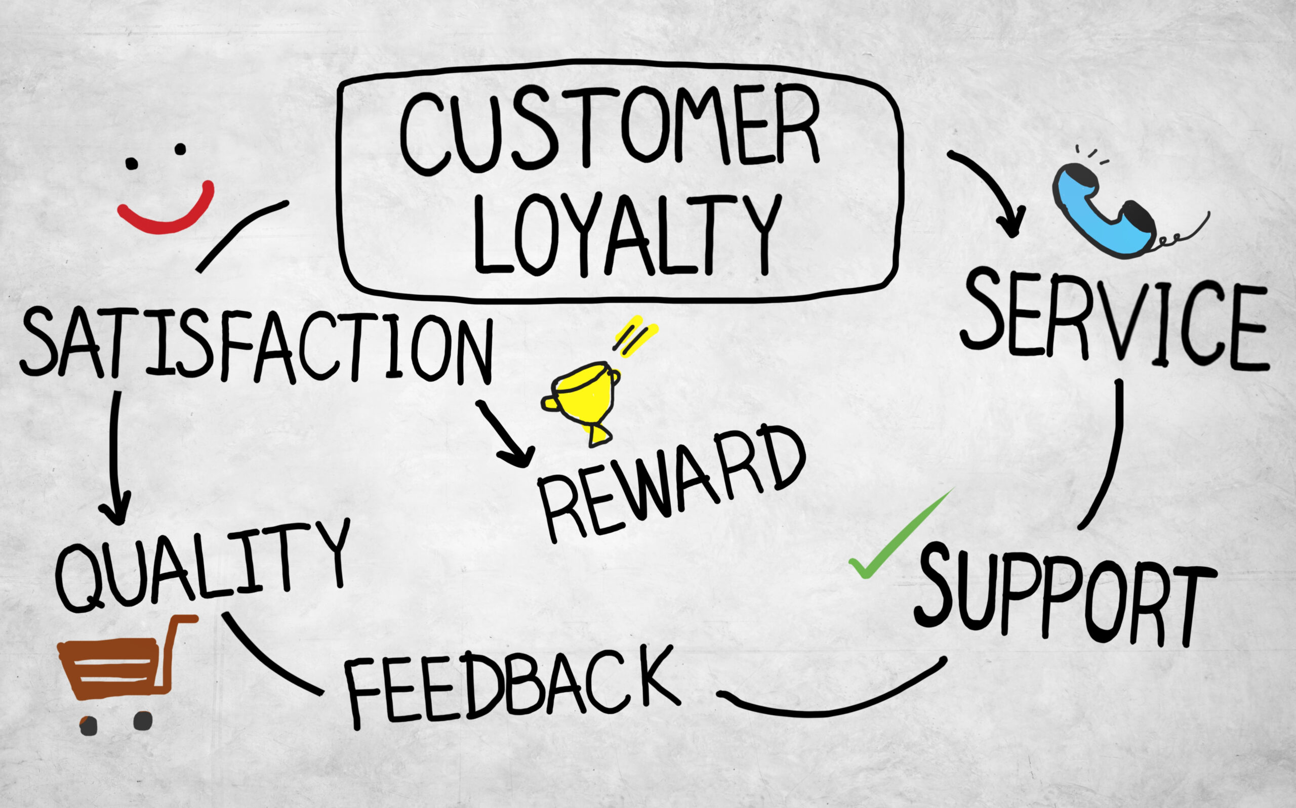 The Value Of Customer Loyalty