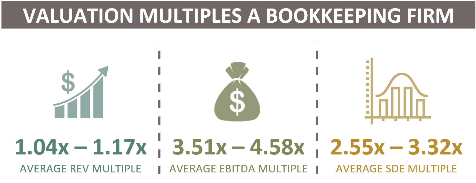 Valuation Multiples For A Bookkeeping Firm