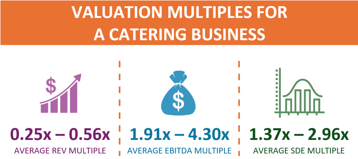 Valuation Multiples For A Catering Business
