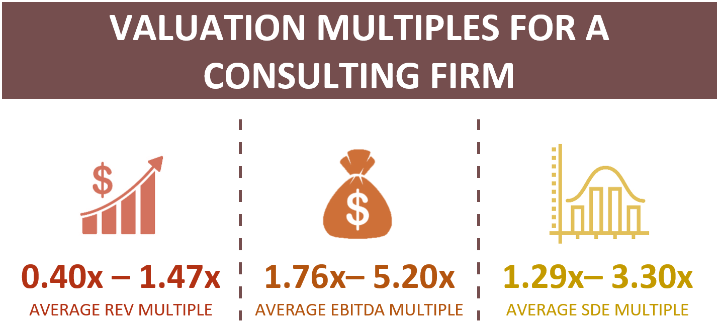 Valuation Multiples For A Consulting Firm