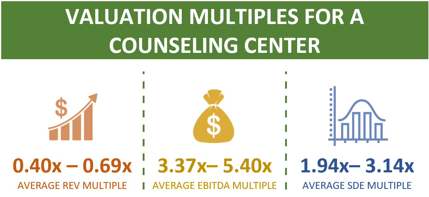 Market Multiples For A Counseling Center