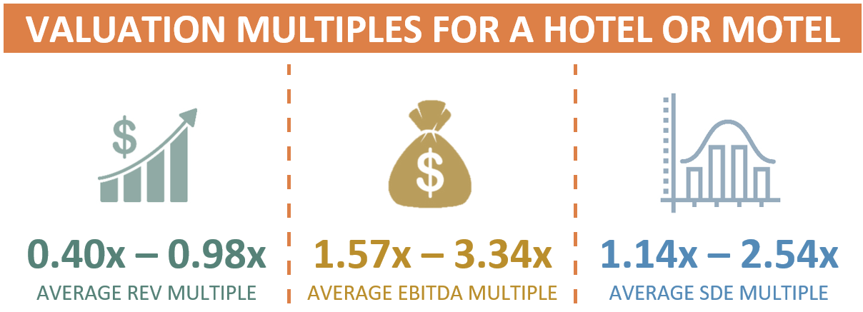 Market Multiples For A Hotel Or Motel