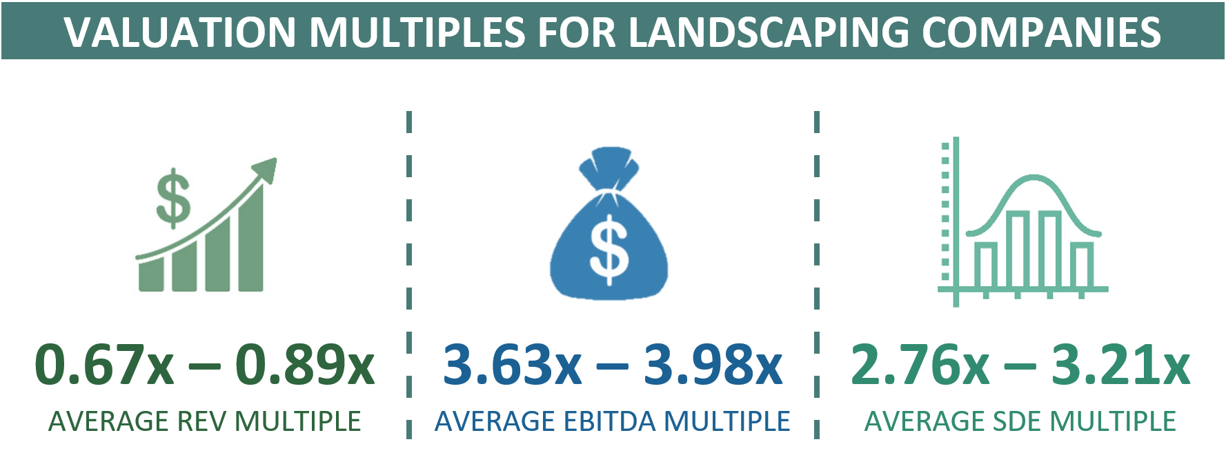 Valuation Multiples For A Landscaping Company