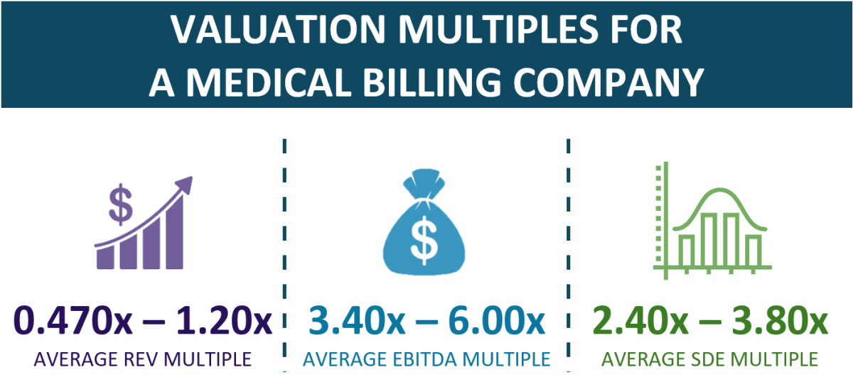 Valuation Multiples For A Medical Billing Company