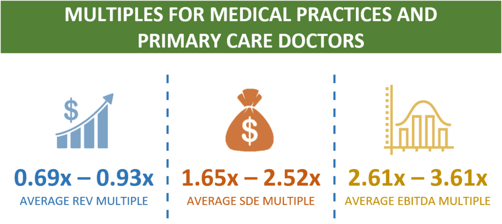 Multiple Medical Program Pic Valuation Multiples for a Medical Practice - Peak Business Valuation