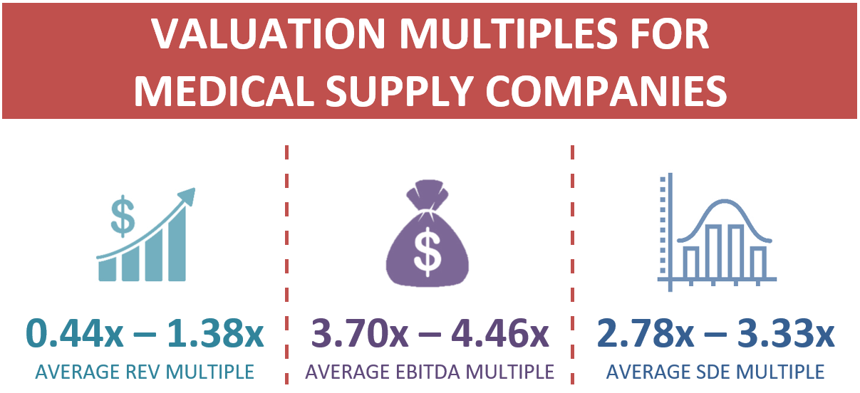 Market Multiples For A Medical Supply Company