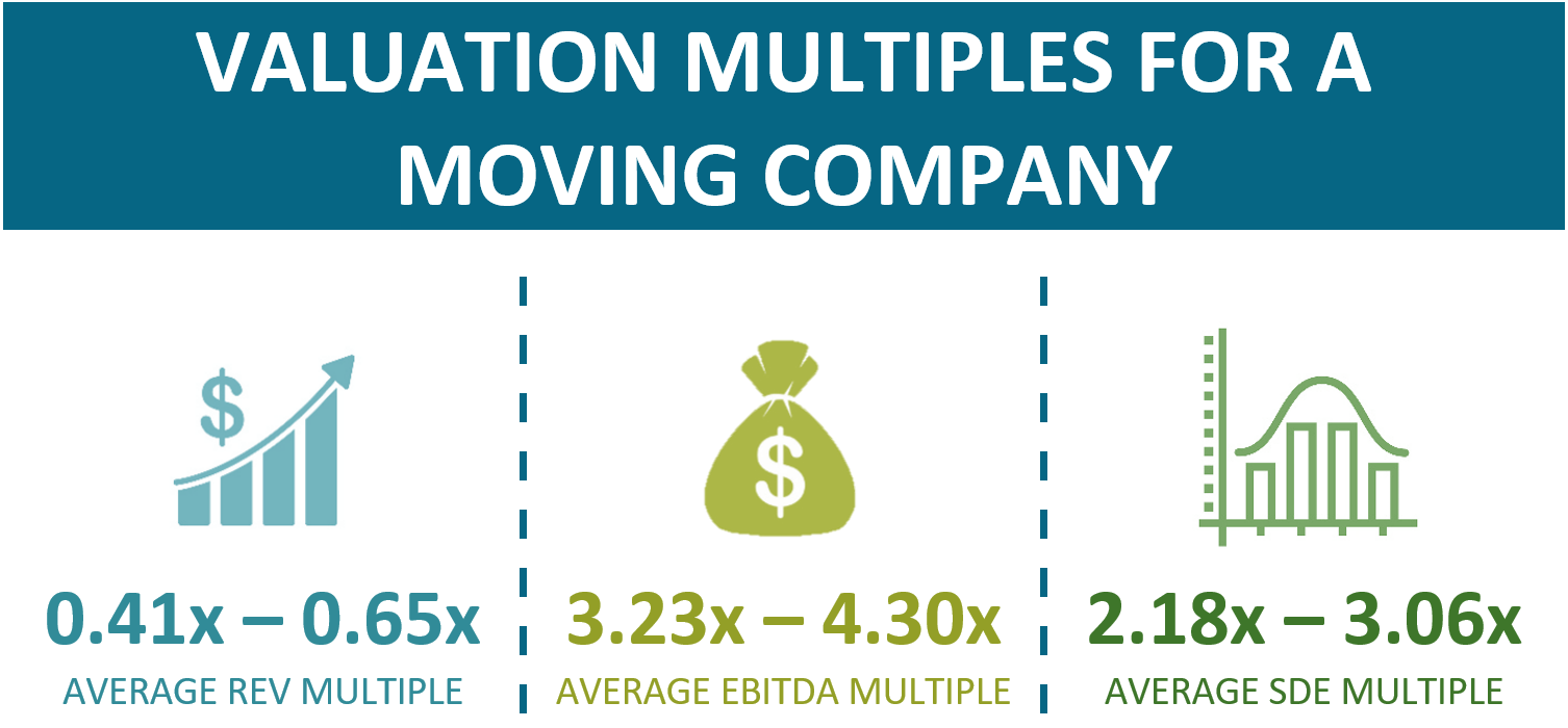 Valuation Multiples For A Moving Company