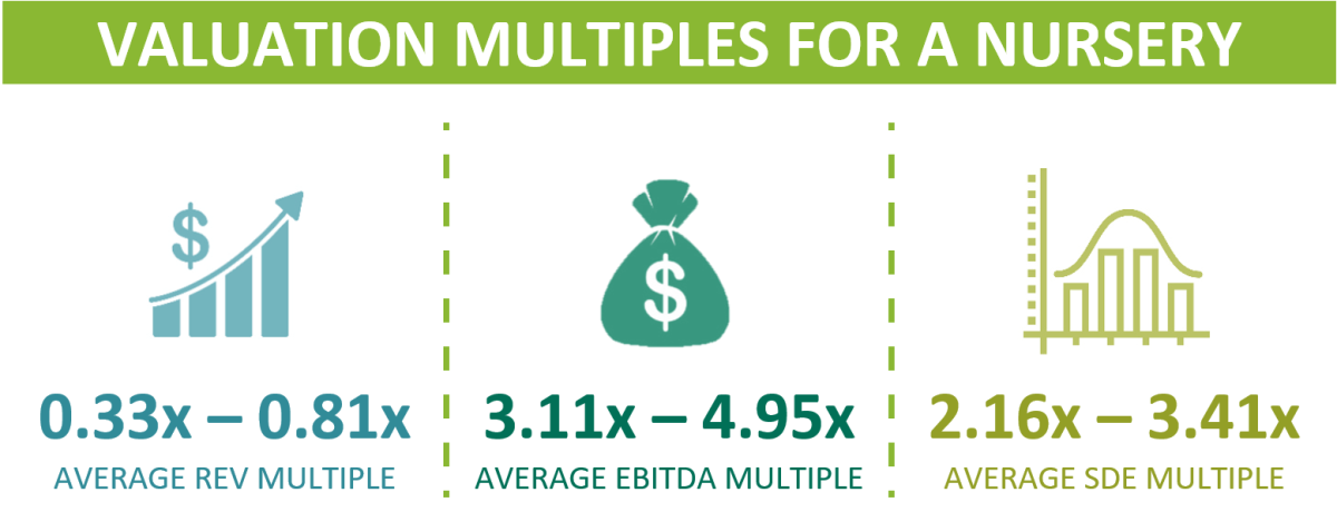 Valuation Multiples For A Nursery