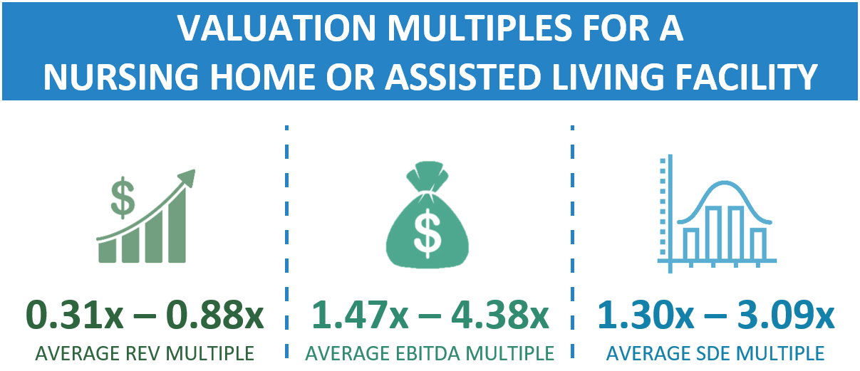 Market Multiples For A Nursing Home Or Assisted Living Facility