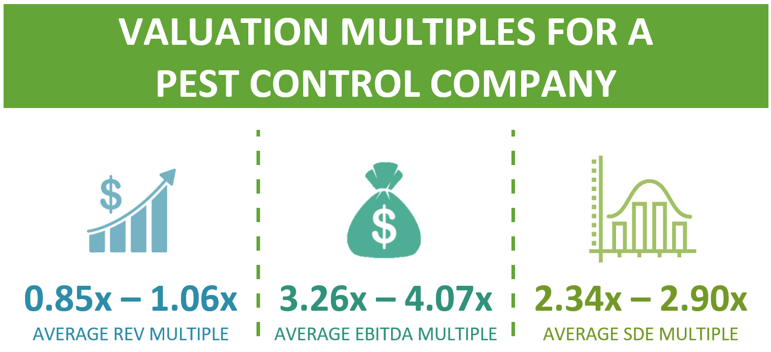 Market Multiples For A Pest Control Business