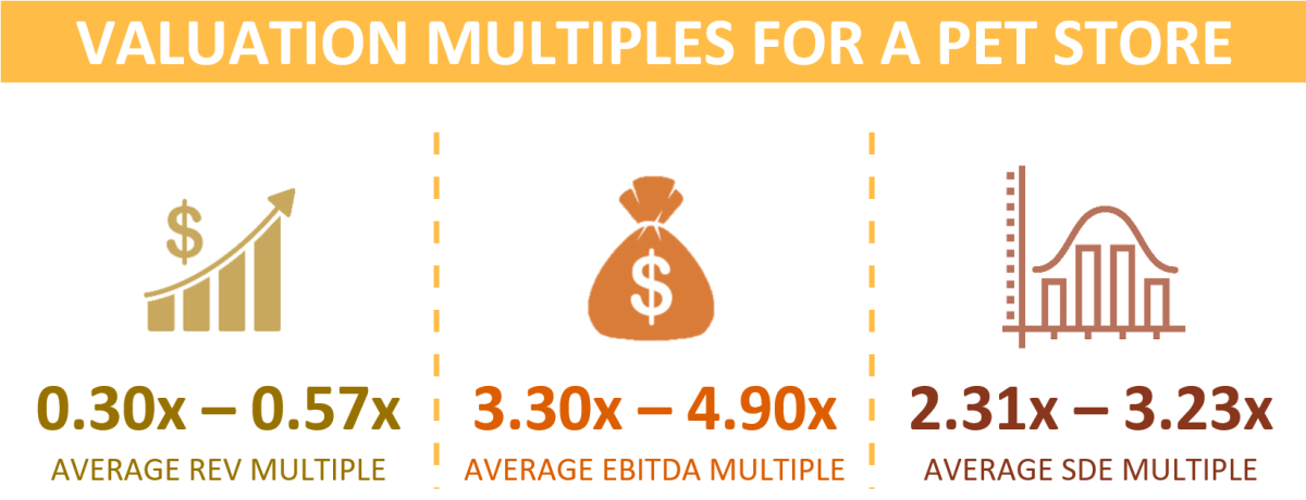 Valuation Multiples For A Pet Store