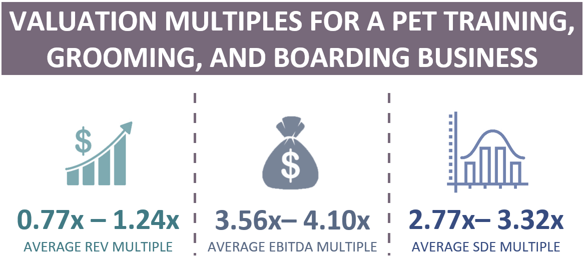 Market Multiples For A Pet Training Grooming Boarding Business