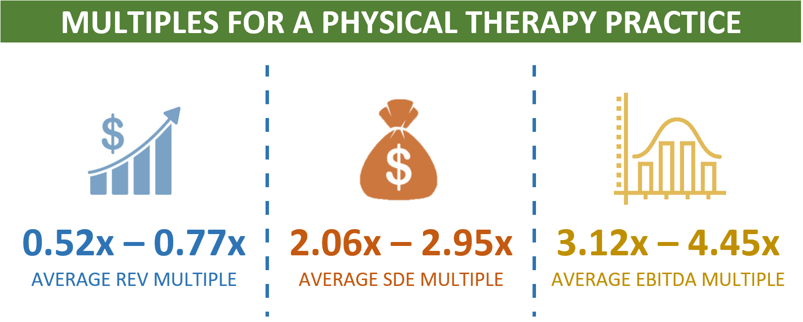 Market Multiples For A Physical Therapy Practice