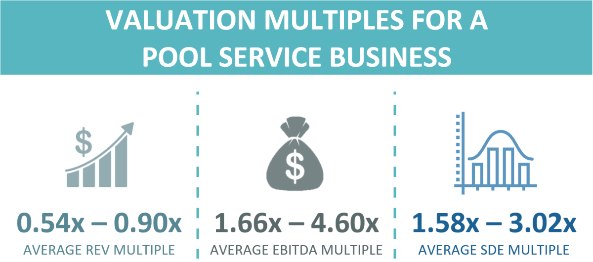Valuation Multiples For A Pool Service Business Valuation Multiples For A Pool Service Business
