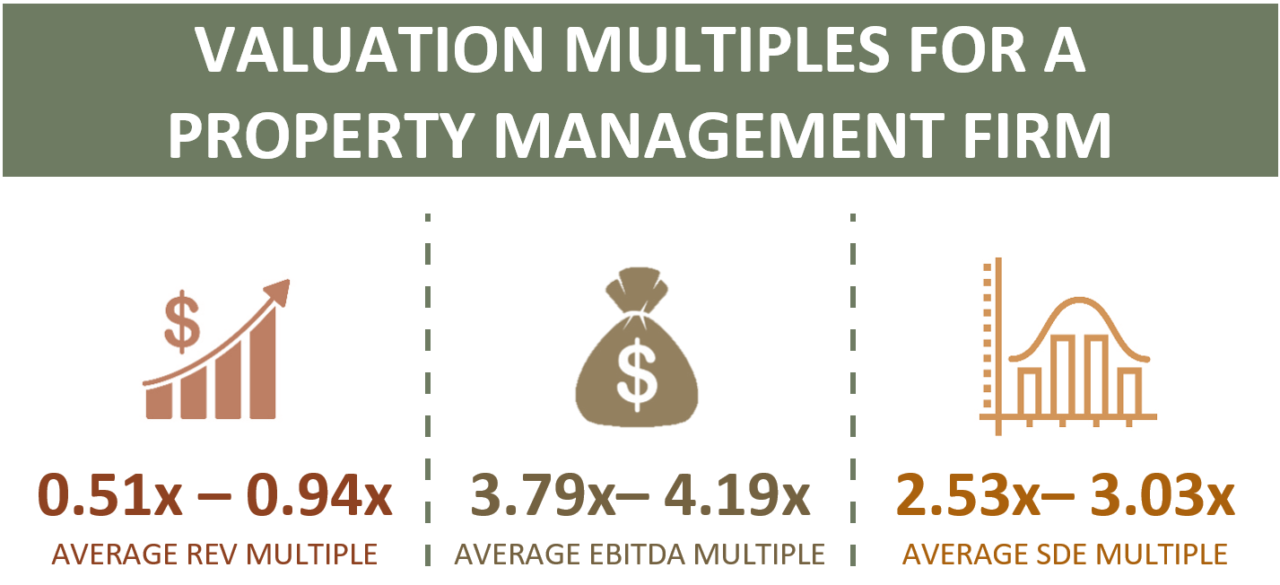 valuation multiples for a property management firm Call Peak