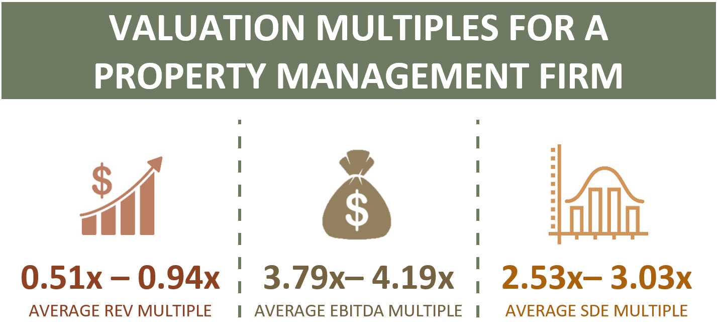 Market Multiples For A Property Management Firm