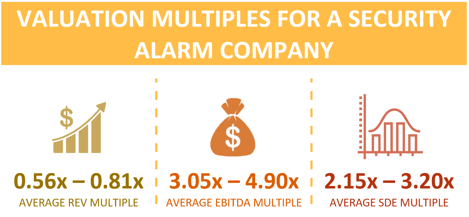 Market Multiples for a Security Alarm Company