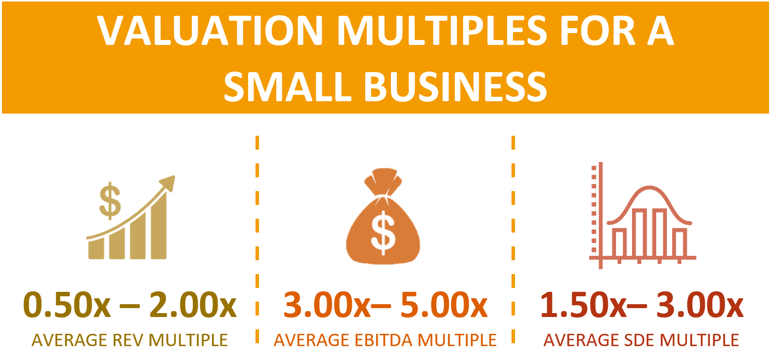 Valuation Multiples For A Small Business