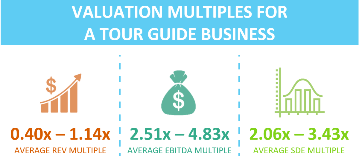 Valuation Multiples For A Tour Guide Business