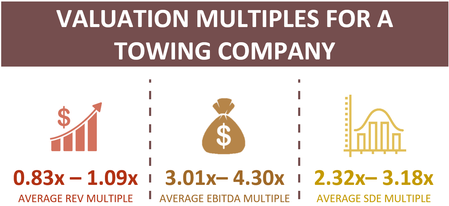 Valuation Multiples For A Towing Company