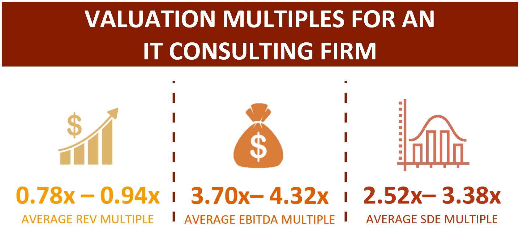 Market Multiples For An IT Consulting Firm