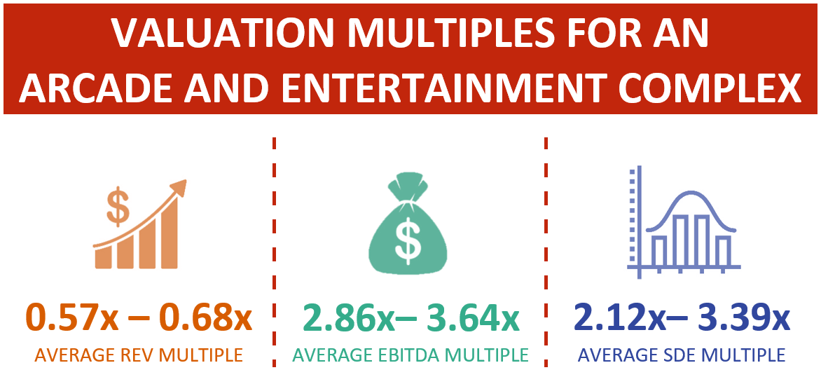 Valuation Multiples For An Arcade And Entertainment Complex