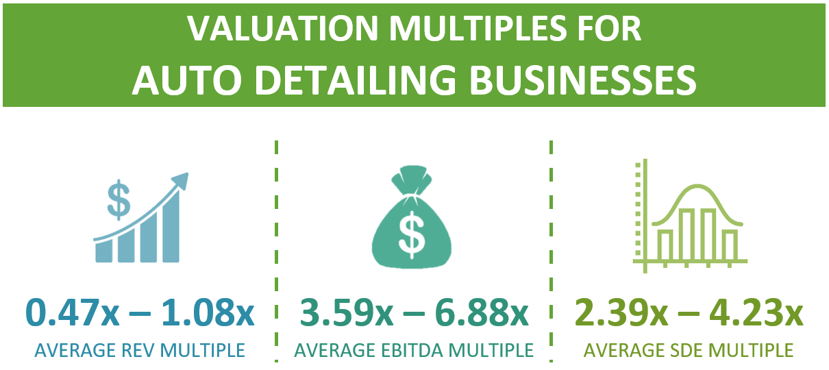 Valuation Multiples For An Auto Detailing Business