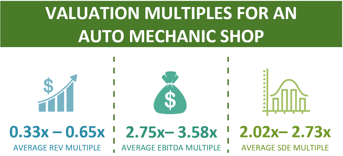 Valuation Multiples For An Auto Mechanic Shop