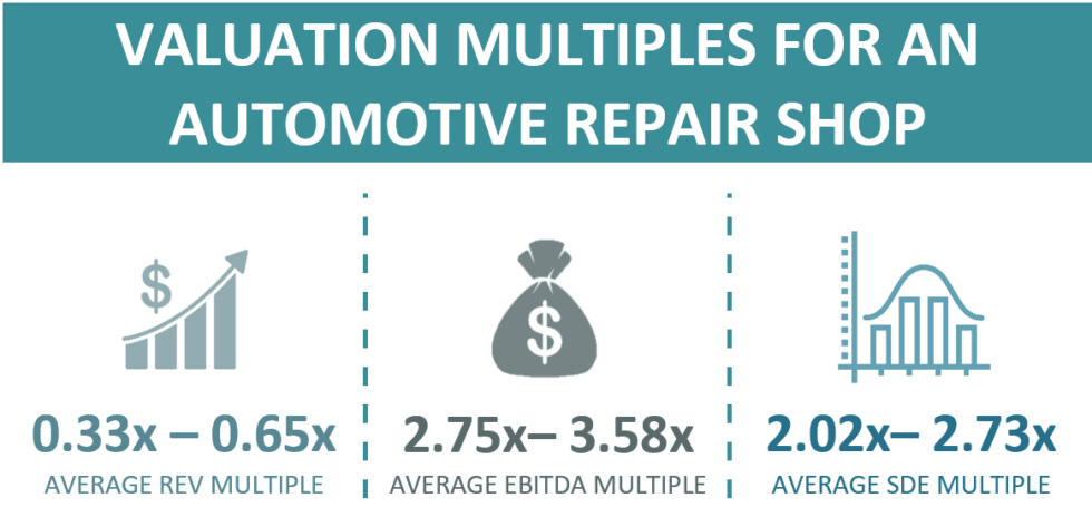 Valuation Multiples for an Automotive Repair Shop - Peak Business Valuation