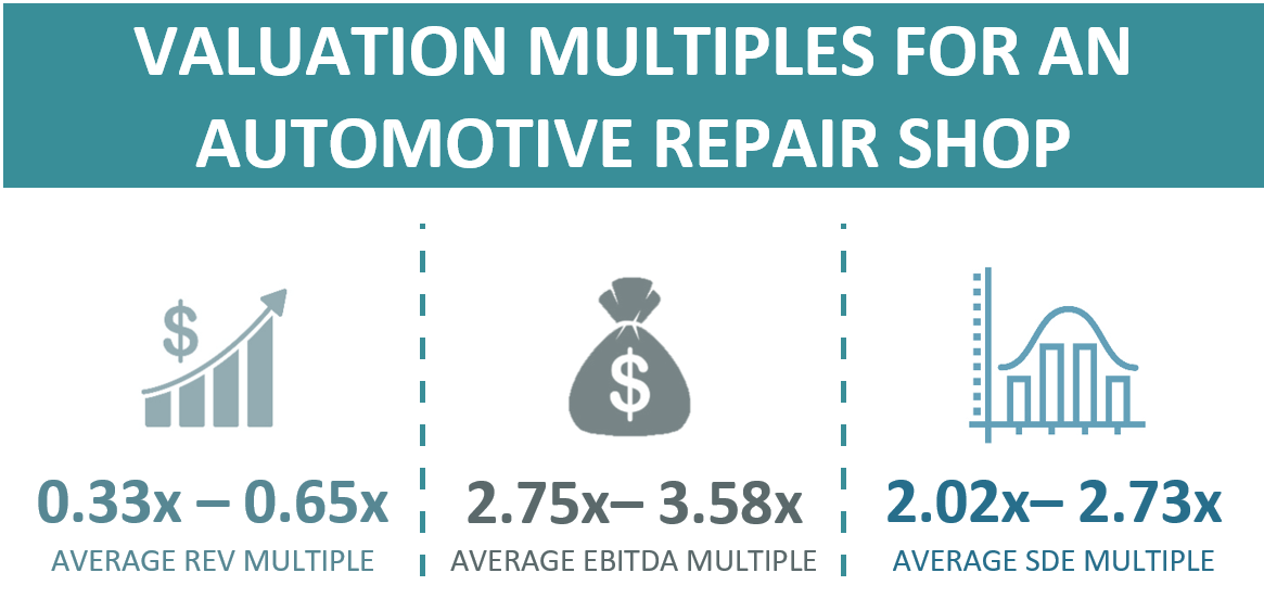 Valuation Multiples For An Automotive Repair Shop