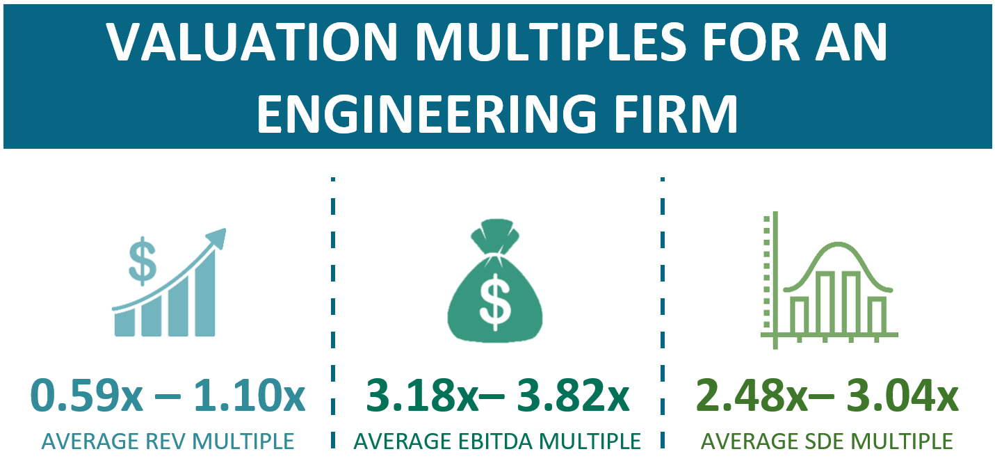 Valuation Multiples For An Engineering Firm