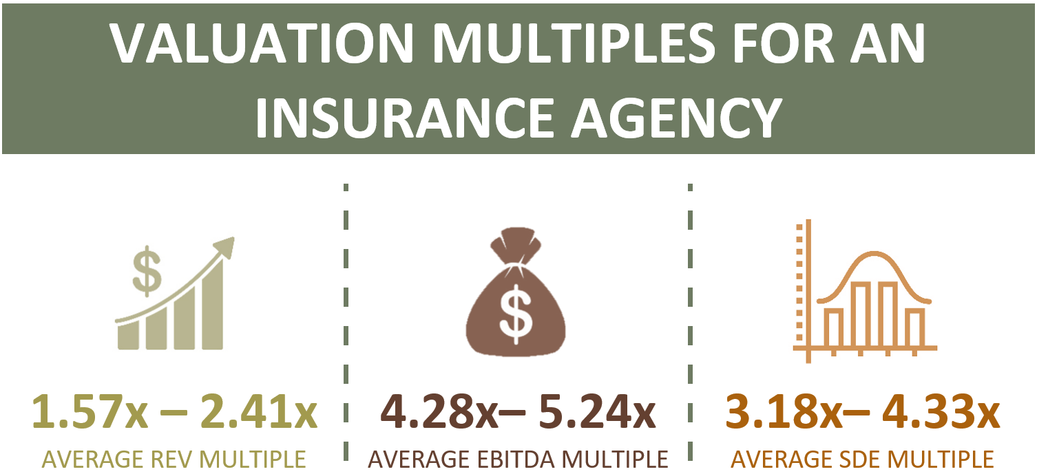 Valuation Multiples For An Insurance Agency