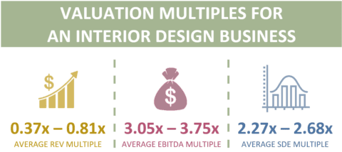 Valuation Multiples for an Interior Design Business | Peak