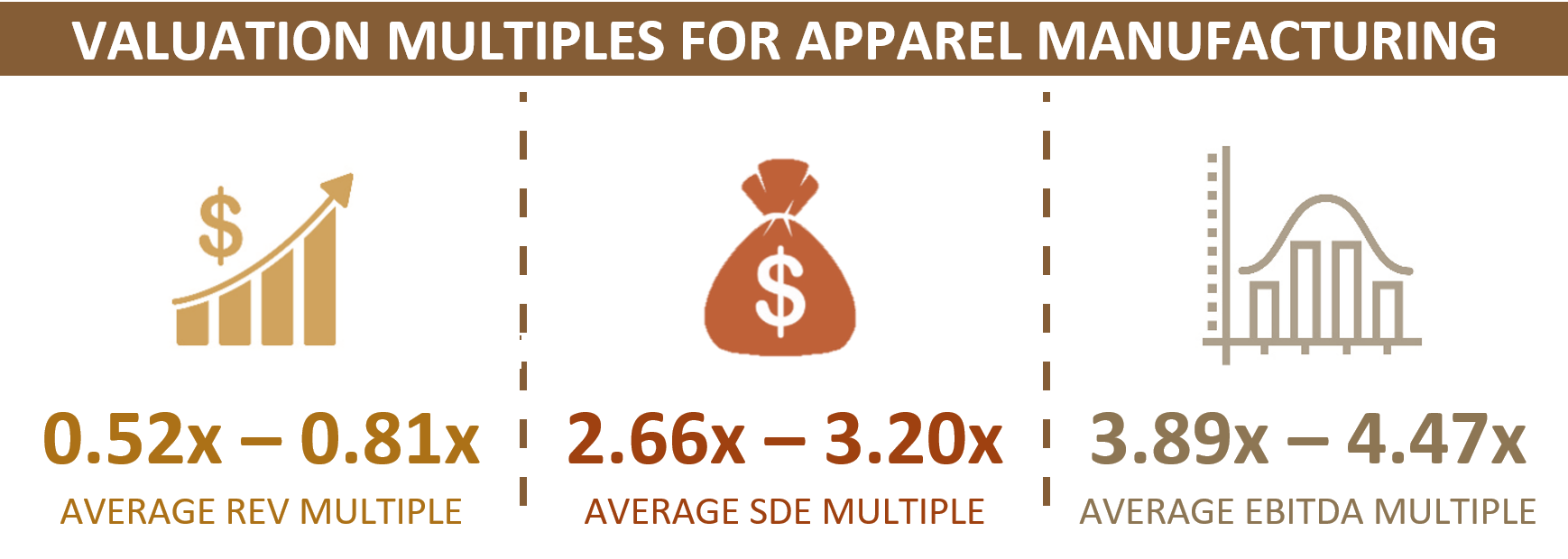 Valuation Multiples For Apparel Manufacturing