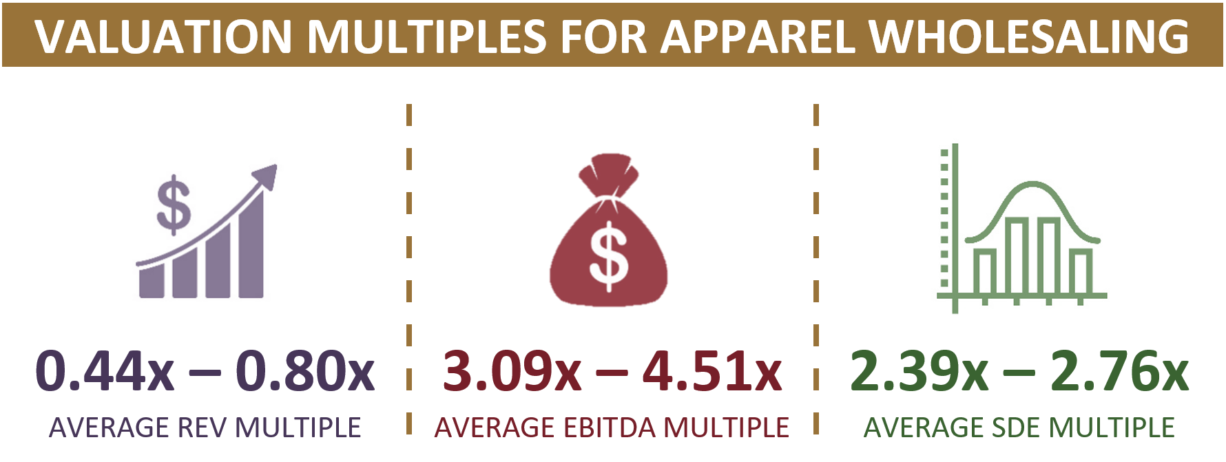 Valuation Multiples For Apparel Wholesalers