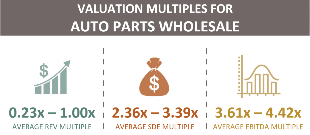 Valuation Multiples for Auto Parts Wholesale Peak Business Valuation