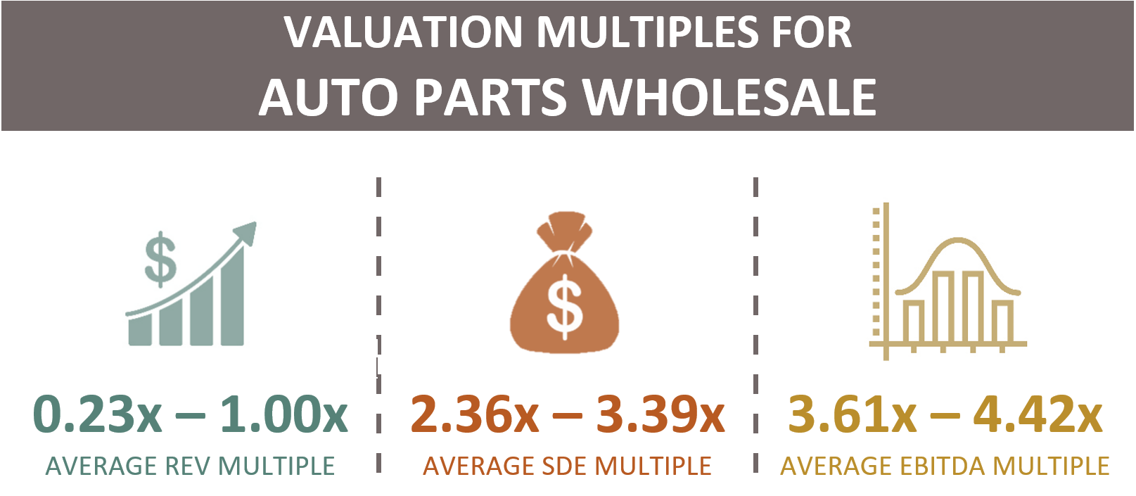 Valuation Multiples For Auto Parts Wholesaling