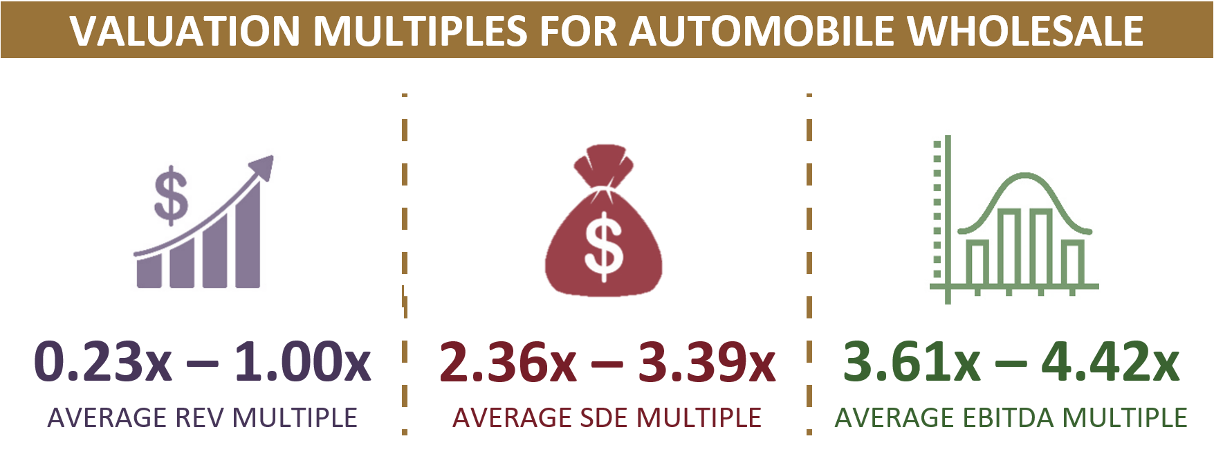 Market Multiples For Automobile Wholesaling
