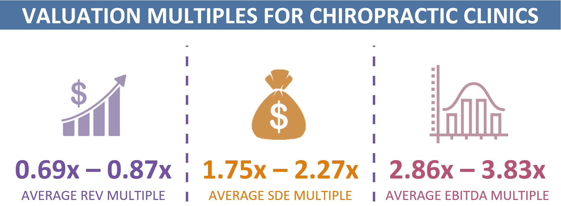 Valuation Multiples For Chiropractic Offices