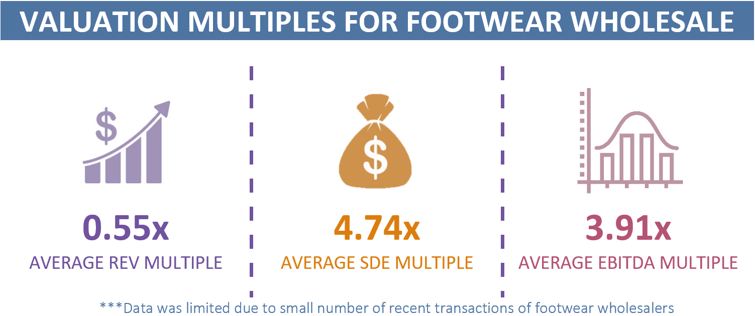Market Multiples For Footwear Wholesalers