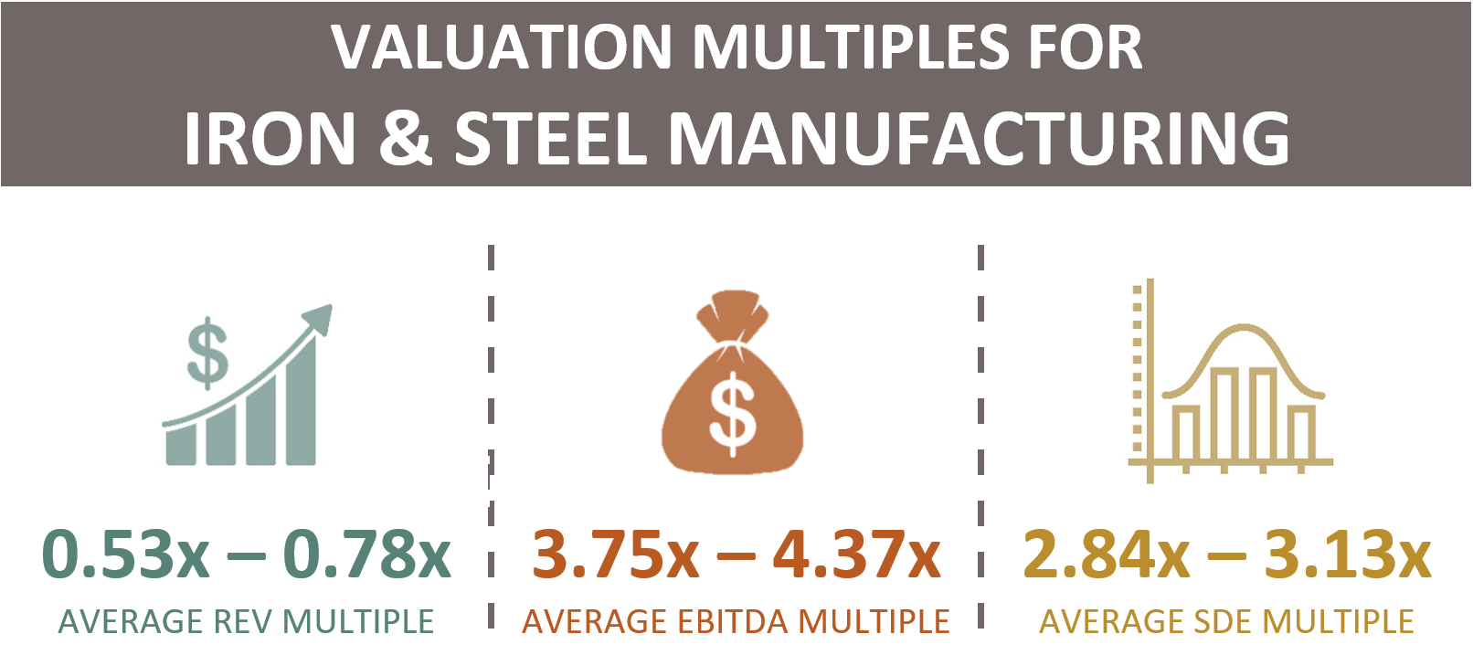 Valuation Multiples For Iron And Steel Manufacturing